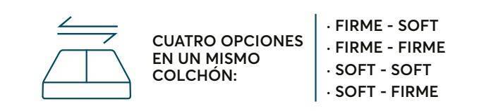 COLCHON MOD. INDIANA DUO 90*200 SE SIRVE ENROLLADO - Imagen 5